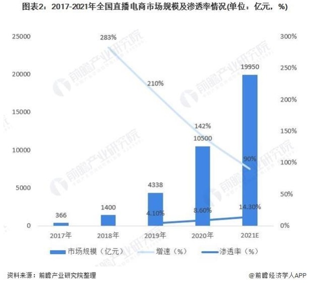 3萬家MCN機(jī)構(gòu)刷出萬億[藍(lán)海]！成千上萬小品牌被[獵殺]！